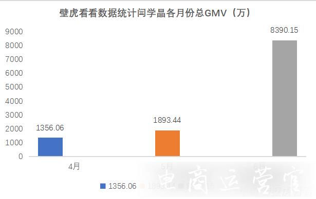 快手每日榜單：快手致力打造明星生態(tài)-老牌演員閆學晶轉型成功?